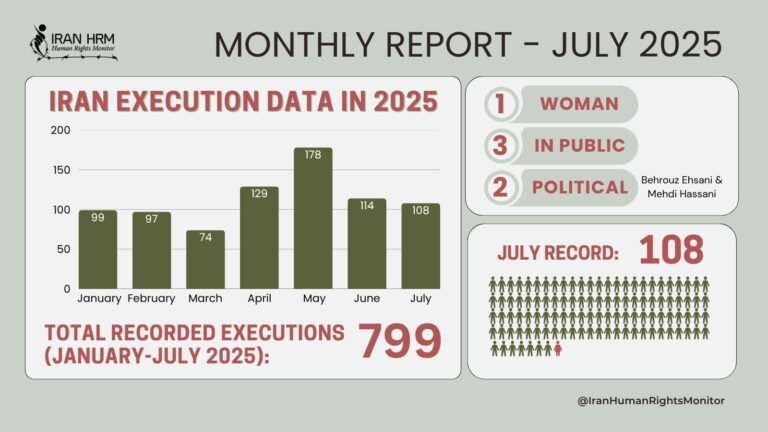 مرصد حقوق الإنسان الإيراني تصعيد مروع في القمع خلال يوليو1